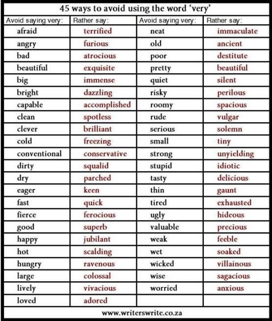 Words not to use in a descriptive essay
